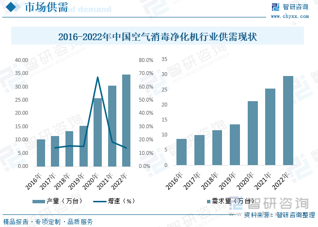 2023年中国空气消毒净化机行业供需现状分析：市场规模有望得到进一步的拓宽[图](图3)