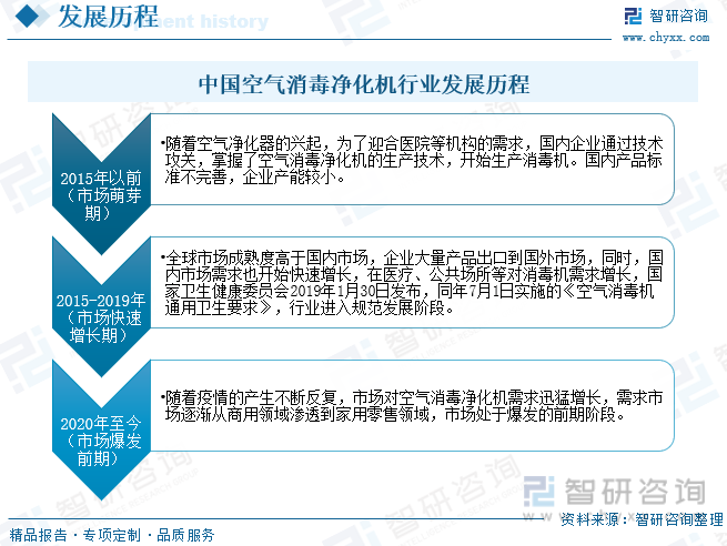 2023年中国空气消毒净化机行业供需现状分析：市场规模有望得到进一步的拓宽[图](图1)