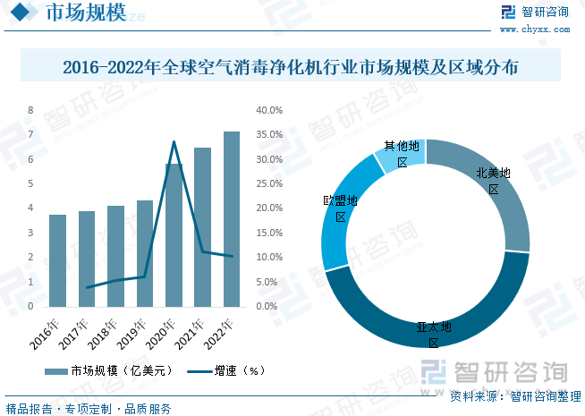 2023年中国空气消毒净化机行业供需现状分析：市场规模有望得到进一步的拓宽[图](图2)