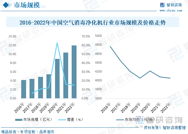 2023年中国空气消毒净化机行业供需现状分析：市场规模有望得到进一步的拓宽[图](图4)