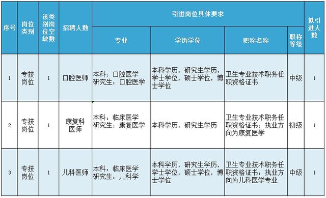 成都市沙河源社区卫生服务中心招聘啦(图1)