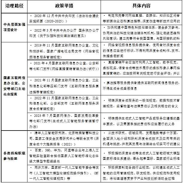 人工智能深度伪造技术的法律风险防控(图1)