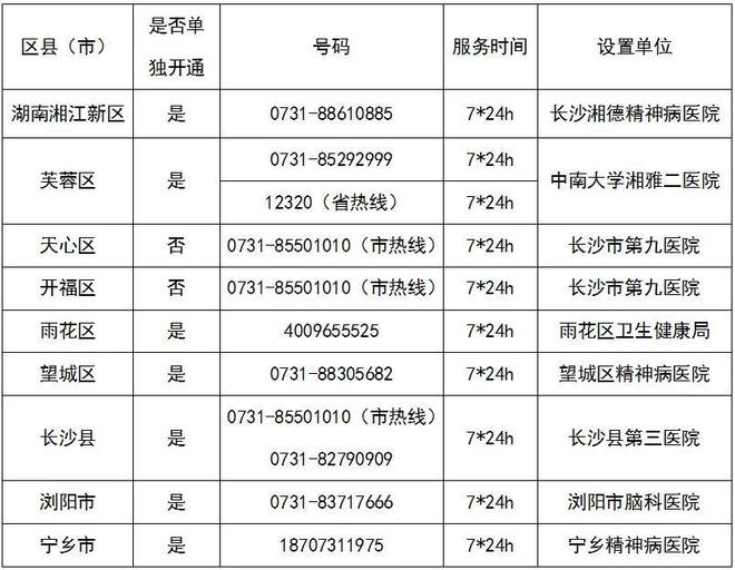 孩子有心理危机时可以拨打这些公益心理辅导、法律服务热线(图1)