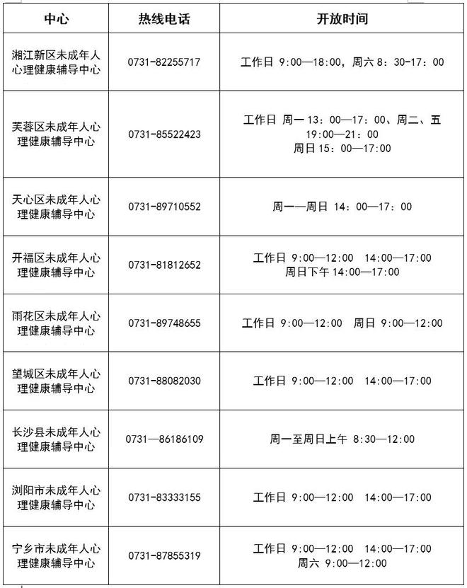 孩子有心理危机时可以拨打这些公益心理辅导、法律服务热线(图2)