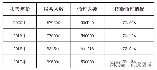 2021医师报名人数逐年下降大纲变动你了解吗？(图1)