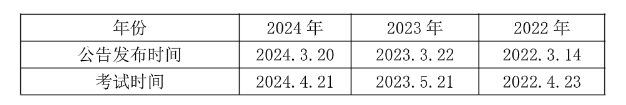 2025湛江事业编] 2024年广东事业单位统考廉江市塘蓬镇卫生院内科招聘2名从事护理工作公告_职位表_报考时间(图1)