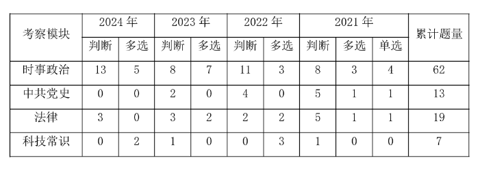 2025湛江事业编] 2024年广东事业单位统考廉江市塘蓬镇卫生院内科招聘2名从事护理工作公告_职位表_报考时间(图3)