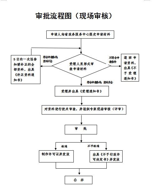 山东企业如何申请办理消毒产品生产企业卫生许可证？(图3)