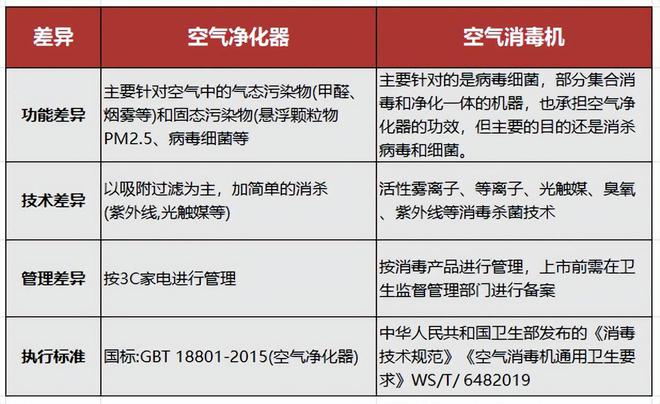 空气净化器和消毒器有什么区别？宠物家庭选择哪款品牌空气净化器(图1)