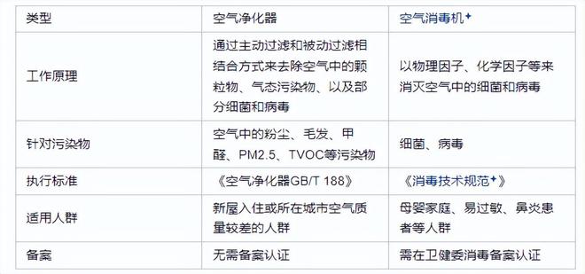 空气净化器跟空气消毒器有哪些区别普通家庭如何选净化器？(图4)