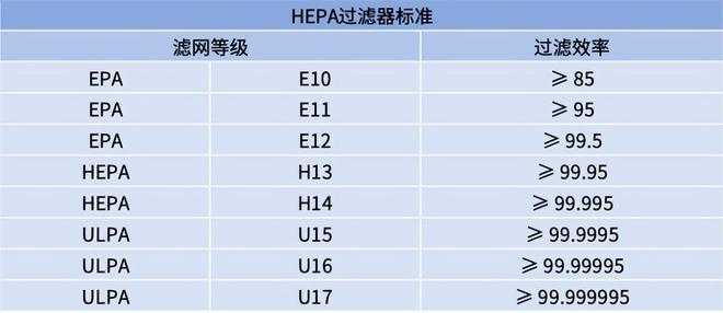 空气净化器跟空气消毒器有哪些区别普通家庭如何选净化器？(图7)