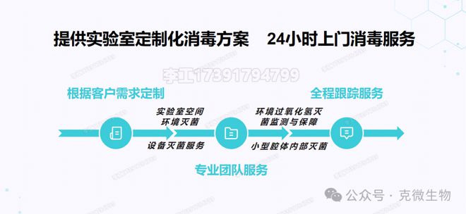 实验室污染定制化整体消毒方案提供上门消毒服务(图7)