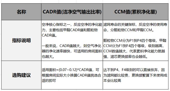 空气消毒机有必要买吗？如何选购一款实用的空气消毒机(图2)