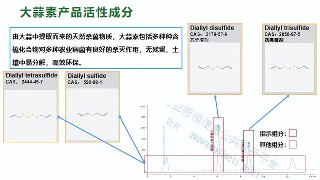 成都新朝阳植物源杀菌剂大蒜素：有效缓解农药抗药性还具备安全性(图2)